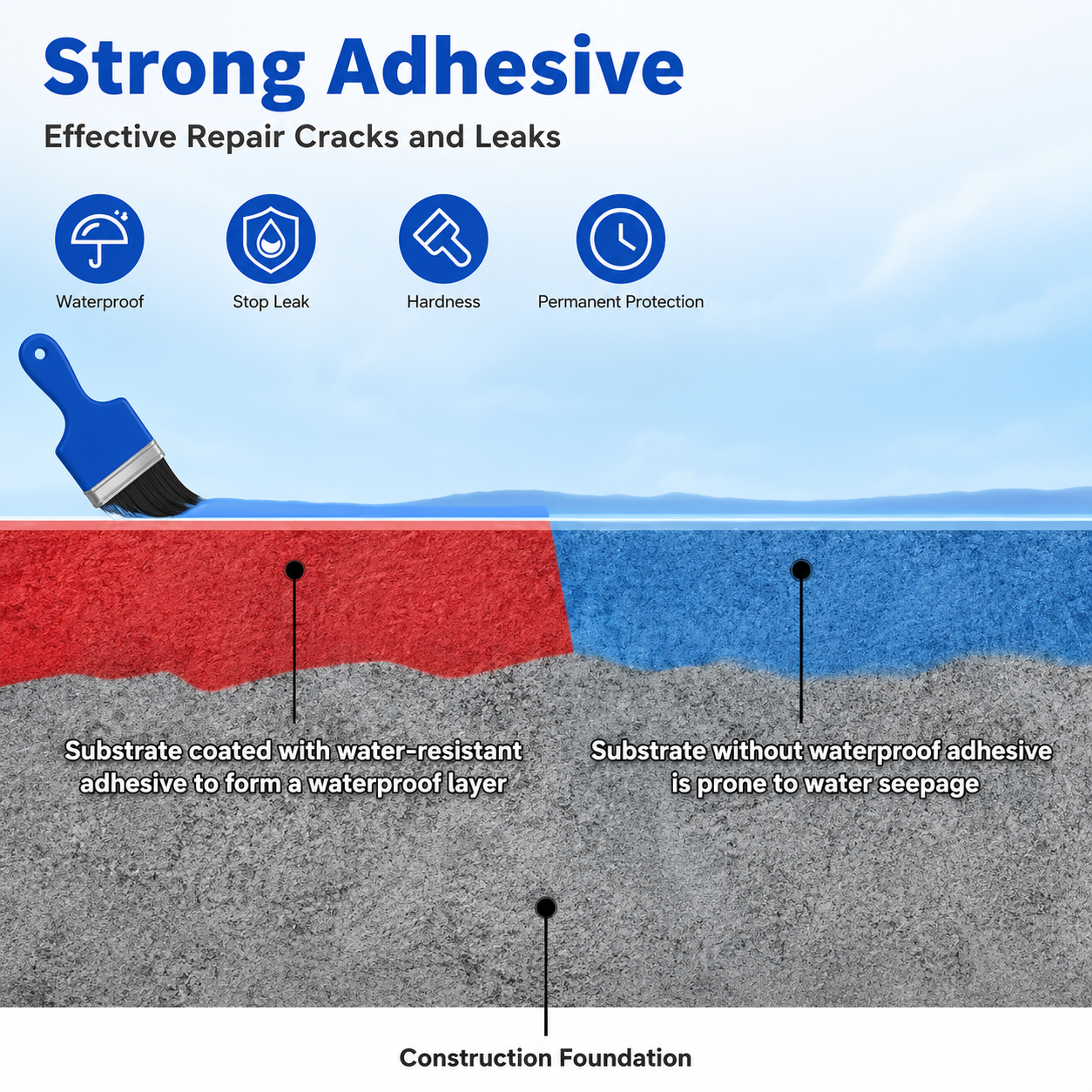Waterproof Leak Repair Glue (Pack of 2) + FREE Brush - 50% OFF