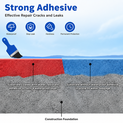 Waterproof Leak Repair Glue (Pack of 2) + FREE Brush - 50% OFF