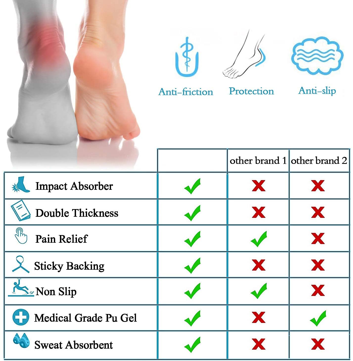 Heel Cushion Pads for Shoes (Buy 1 Get 1 FREE) — 50% OFF